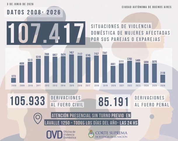 Informe de la Oficina de Violencia Doméstica Informe de la Oficina de Violencia Doméstica