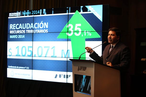 La recaudación alcanzó un nuevo récord en mayo y subió 35% interanual