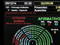 se aprobo crear una bicameral para investigar las cuentas en suiza se aprobo crear una bicameral para investigar las cuentas en suiza