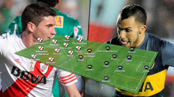 #Superclásico Así formarían River y Boca para el partido del domingo 