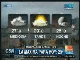 Cesó el alerta y ya no se esperan lluvias en la Ciudad