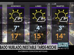 Pronóstico del tiempo del sábado 3 de junio de 2017 Pronóstico del tiempo del sábado 3 de junio de 2017