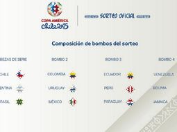 argentina, brasil y chile seran cabeza de serie en la copa america argentina, brasil y chile seran cabeza de serie en la copa america