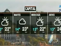 Nubes y buen clima durante toda la jornada del lunes