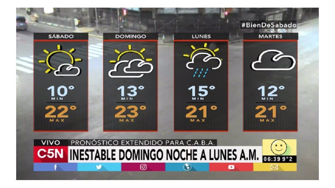Pronostico Pronostico
