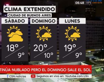 Pronóstico del tiempo del viernes 31 de mayo de 2019