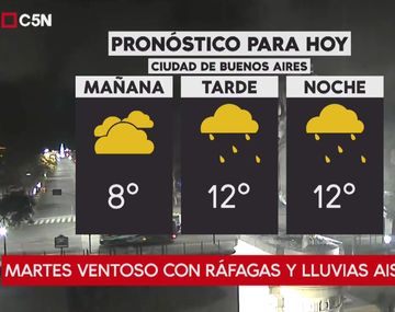Pronóstico del tiempo del martes 17 de julio de 2018