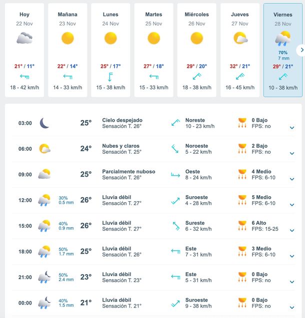 Pron&oacute;stico de lluvias para el pr&oacute;ximo viernes 28 de noviembre en Buenos Aires. Fuente: Meteored.&nbsp;
