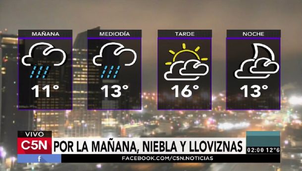 Pronóstico del tiempo del miércoles 28 de junio de 2017