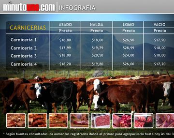 Precios-vacas