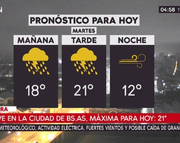 Pronóstico del tiempo para el martes 28 de agosto de 2017