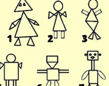 El desafío que revelará cuáles son tus cualidades a destacar.