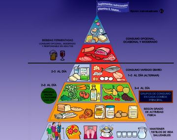 Los consejos para una alimentación saludable