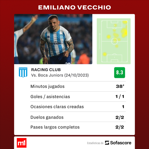 Fuente: Sofascore Fuente: Sofascore