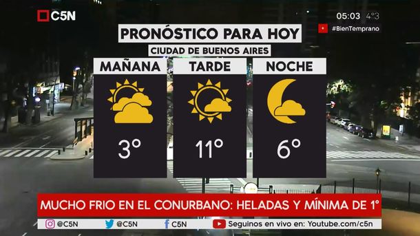 Pronóstico del tiempo del lunes 20 de agosto de 2018