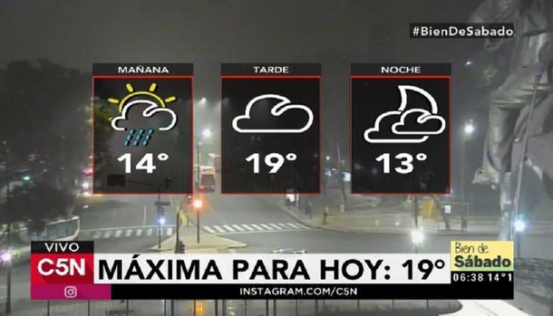 Pronóstico del tiempo para el sábado 13 y domingo 14 de mayo de 2017