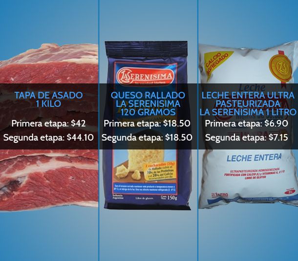 Cuáles son los principales aumentos en el nuevo listado de Precios Cuidados