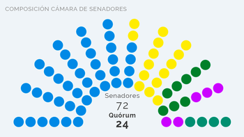 el kirchnerismo tendra una amplia mayoria en el senado a partir de diciembre el kirchnerismo tendra una amplia mayoria en el senado a partir de diciembre