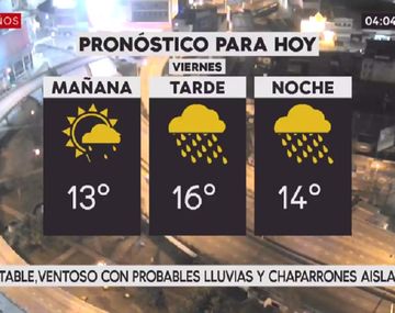 Pronóstico del tiempo del viernes 14 de julio de 2017