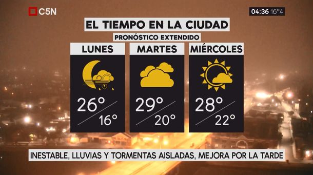 Pronóstico del tiempo del lunes 15 de enero de 2018