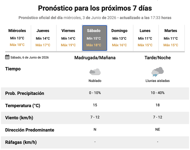Cambió el pronóstico y las lluvias vuelven de forma inminente al AMBA, de acuerdo con el Servicio Meteorológico Nacional. Cambió el pronóstico y las lluvias vuelven de forma inminente al AMBA, de acuerdo con el Servicio Meteorológico Nacional.