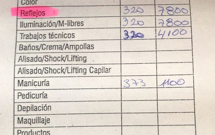 Pinamar: gastó casi $24.000 en la peluquería y los denunció