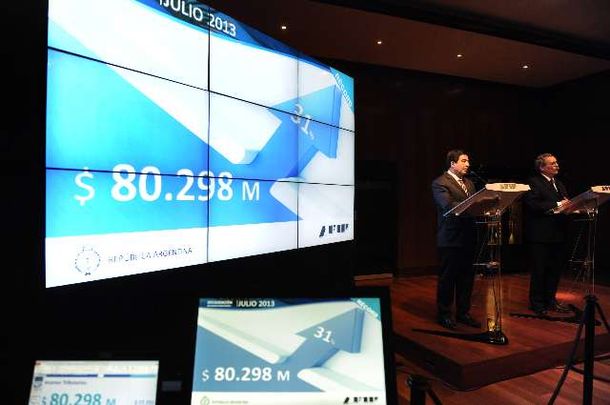 Confirman nuevo récord de recaudación impulsado por el IVA