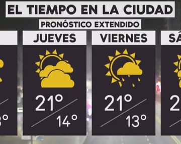Se esperan tres días con mal tiempo en la Ciudad y el Conurbano