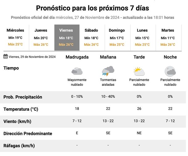 Pronóstico de lluvias en Buenos Aires para este viernes, según el Servicio Meteorológico Nacional. Pronóstico de lluvias en Buenos Aires para este viernes, según el Servicio Meteorológico Nacional.