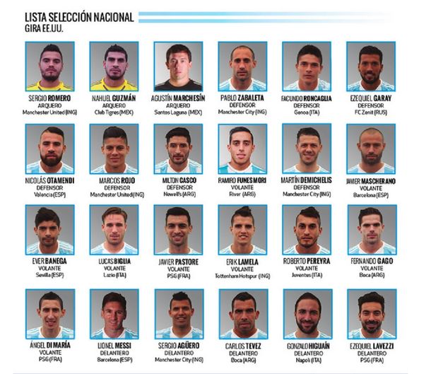 Está la lista: Martino ya tiene a sus elegidos para la gira por Estados Unidos