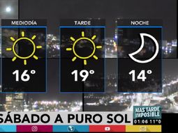 Pronóstico del tiempo del sábado 10 de junio de 2017 Pronóstico del tiempo del sábado 10 de junio de 2017