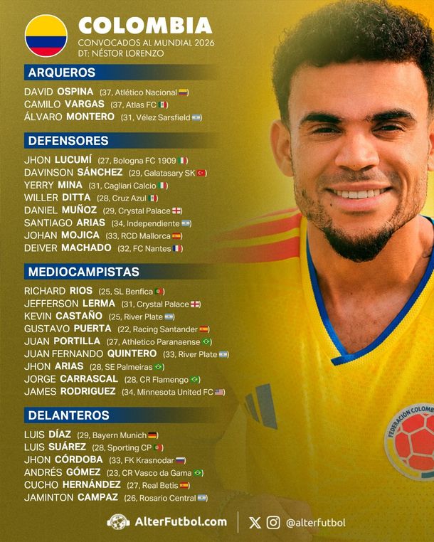 Lista de convocados de Colombia para el Mundial 2026 Lista de convocados de Colombia para el Mundial 2026