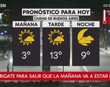Pronostico del tiempo del viernes 10 de agosto de 2018
