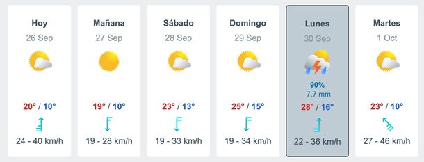 Pronóstico de lluvias y tormentas en Buenos Aires. Fuente: Meteored.