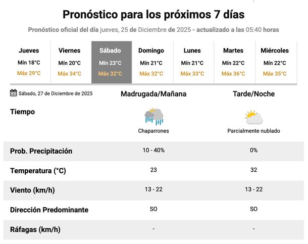 Pron&oacute;stico de lluvias para este s&aacute;bado en el AMBA, seg&uacute;n el Servicio Meteorol&oacute;gico Nacional.