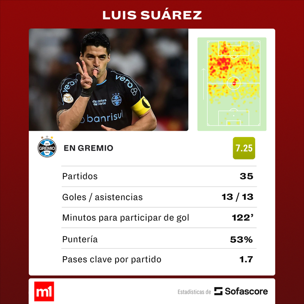 Fuente: Sofascore Fuente: Sofascore