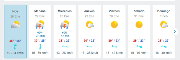 El martes llegarían las lluvias (Captura de Meteored) El martes llegarían las lluvias (Captura de Meteored)