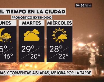 Pronóstico del tiempo del lunes 15 de enero de 2018