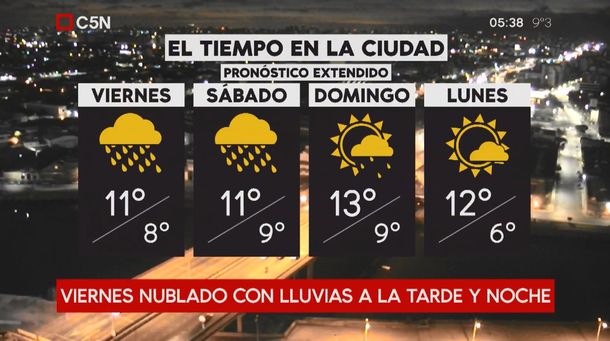 Pronóstico del tiempo extendido del viernes 6 de julio de 2018
