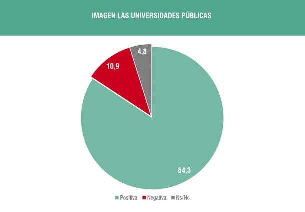 Imagen de la universidad pública