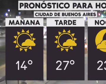 Se espera un día cálido y ventoso en la Ciudad y el Conurbano