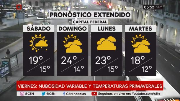 Pronóstico del tiempo del viernes 19 de octubre de 2018
