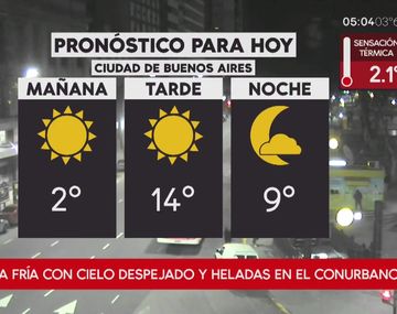 Pronostico del tiempo del miércoles 1 de agosto de 2018