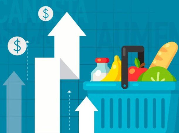 Canasta Básica según el Indec