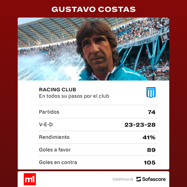 Fuente: Sofascore Fuente: Sofascore