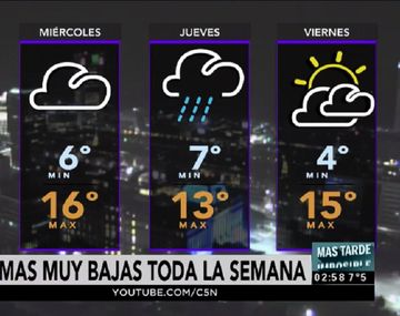 Pronóstico del tiempo del martes 6 de junio de 2017