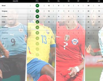 Así quedó la tabla de posiciones tras el triunfo de Argentina