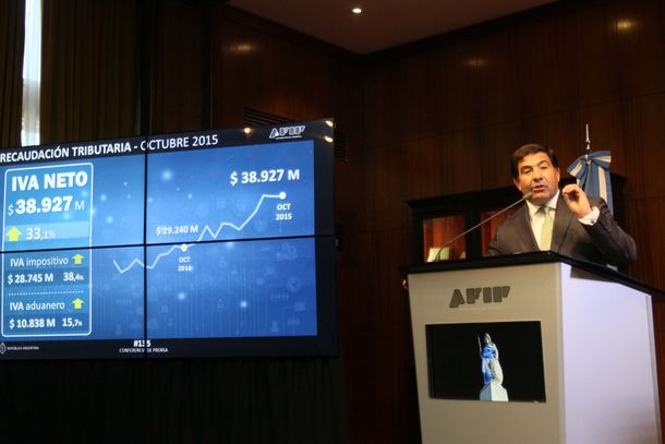 La recaudación de octubre fue de $134.417 millones y subió 28,5%