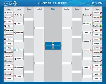 ¿Cómo son los cruces de octavos de final de la Copa Argentina hasta hoy?
