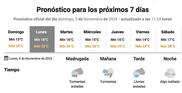 Pronóstico de lluvias en Buenos Aires para este lunes. Fuente: Servicio Meteorológico Nacional. Pronóstico de lluvias en Buenos Aires para este lunes. Fuente: Servicio Meteorológico Nacional.